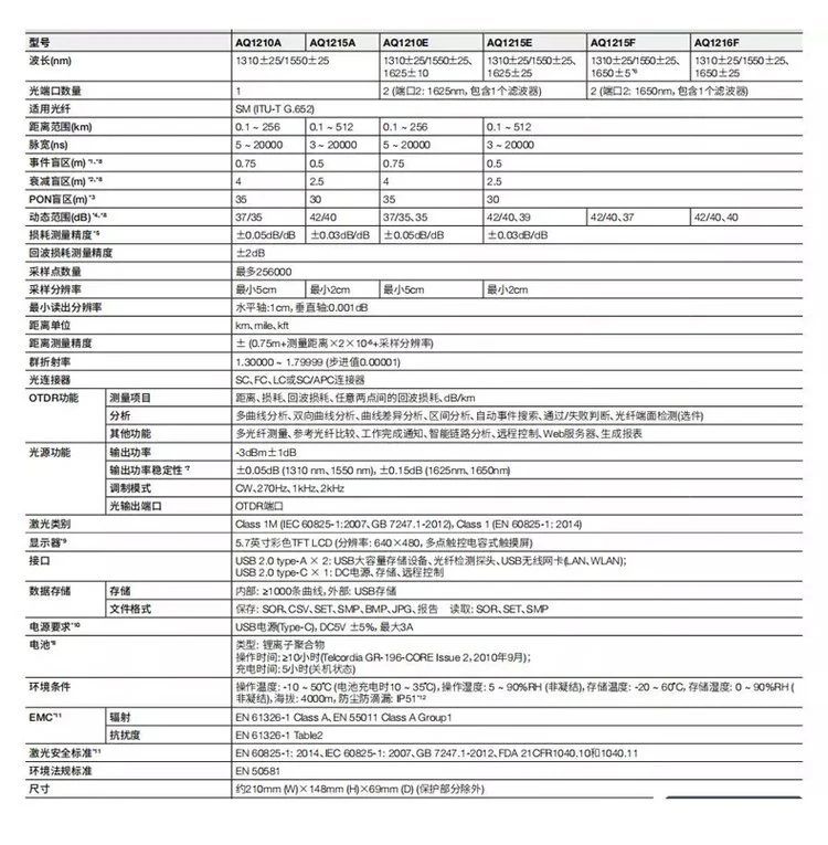 長沙奧信電子科技有限公司,奧信電子科技,光纖熔接機(jī),光時(shí)域反射儀,通信測試儀表